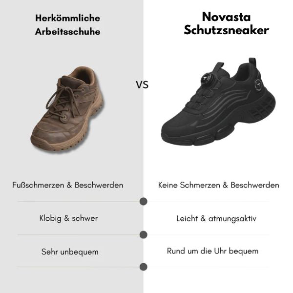 SURESTEP - Schutzsneaker für Sicherheit & ganztägigen Komfort