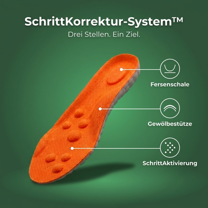 NORDIKA™ – Massage-Einlegesohlen
